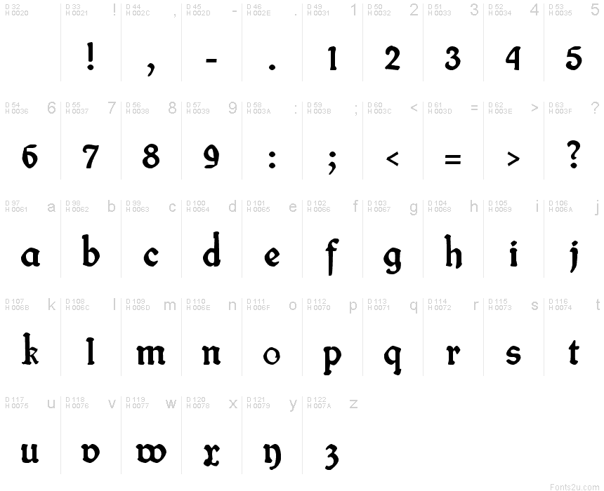 Basic Latin - charmap