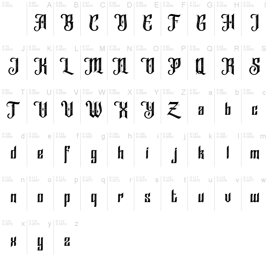 基本ラテン文字 - 文字マップ