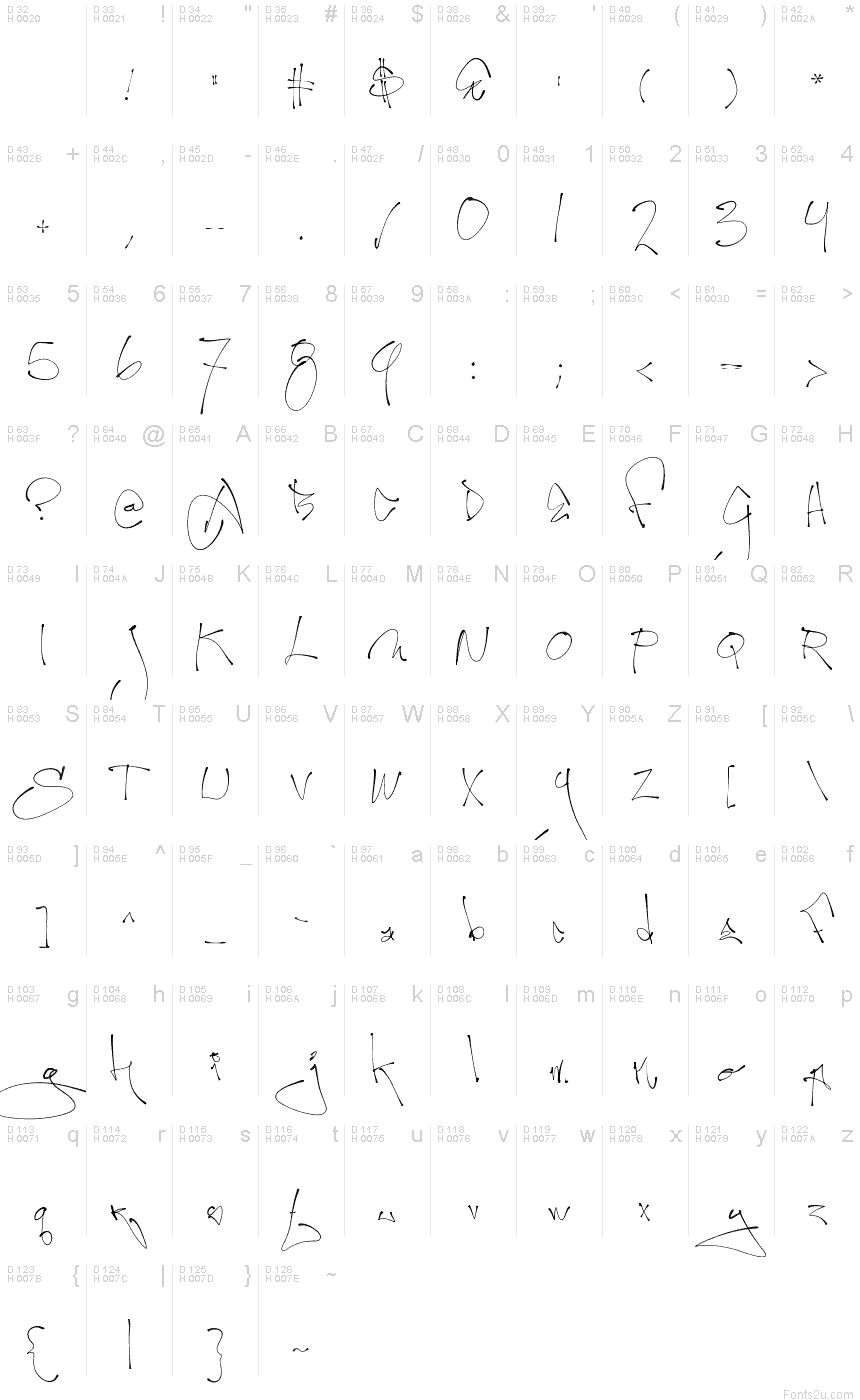 基本拉丁字母 - 字符地图