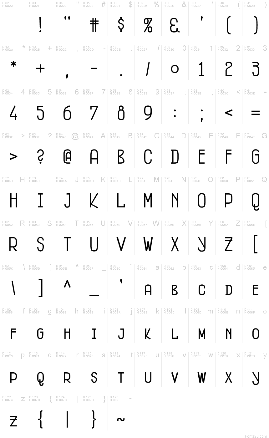 基本ラテン文字 - 文字マップ