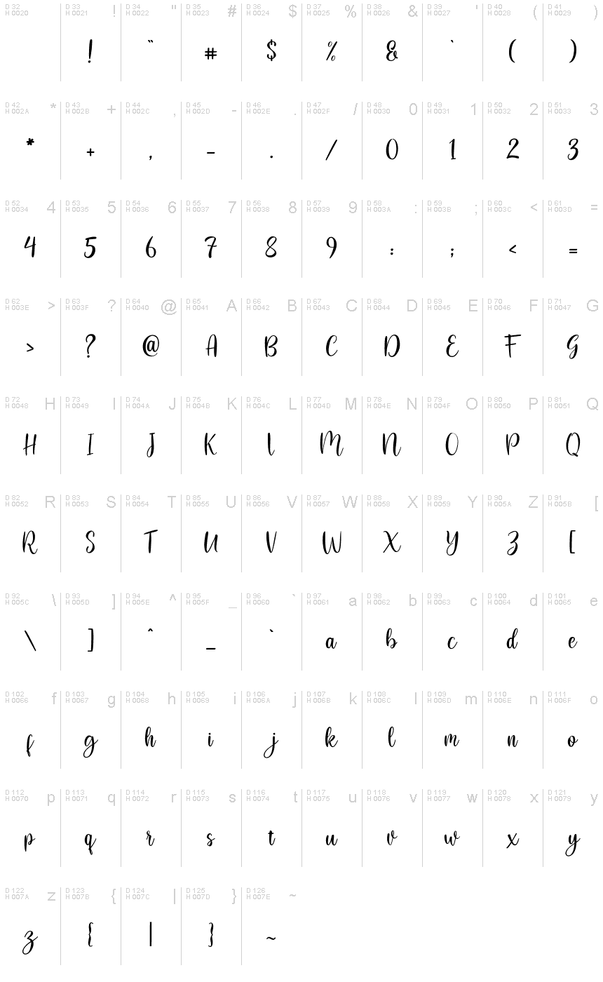 基本ラテン文字 - 文字マップ