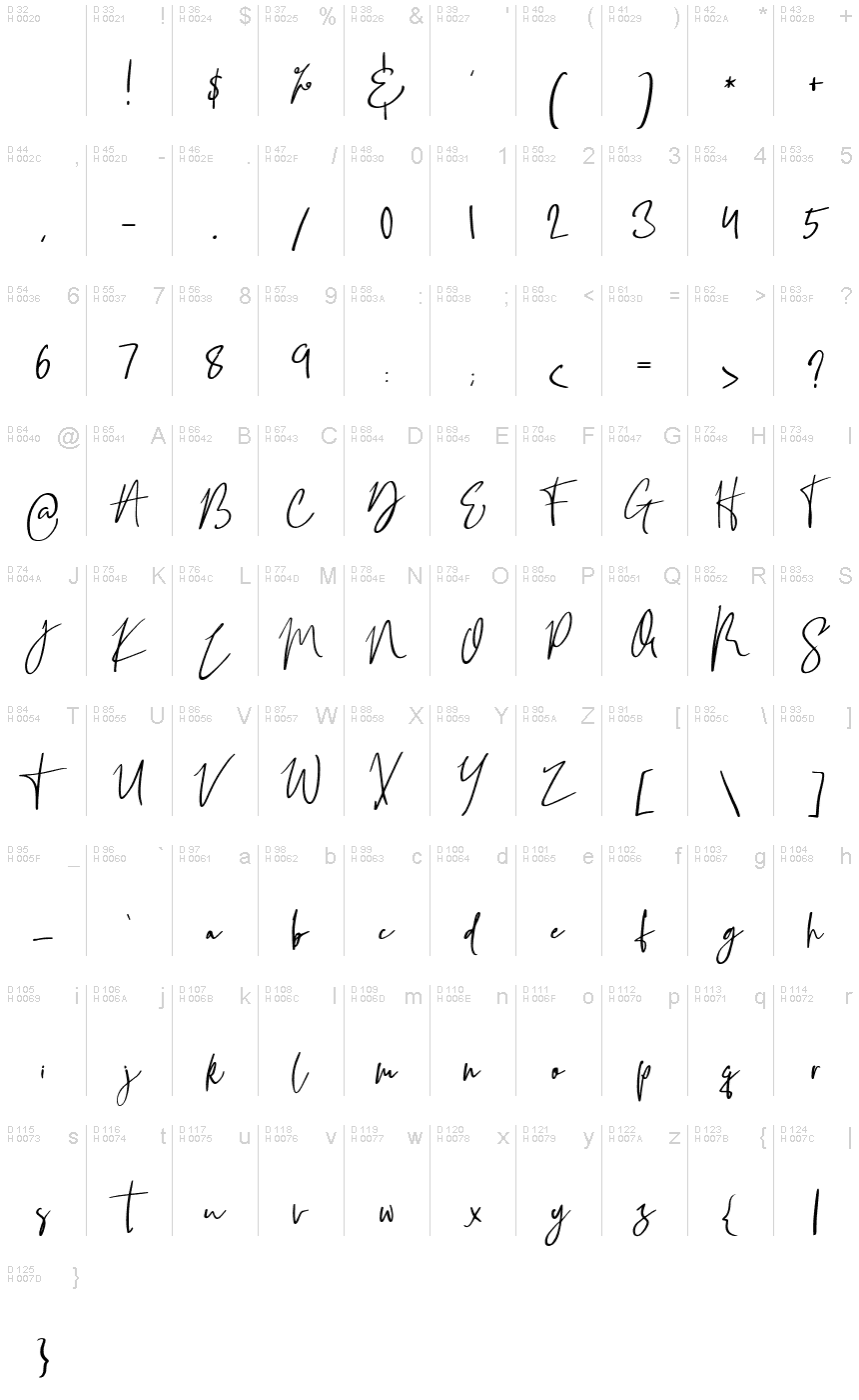 基本ラテン文字 - 文字マップ