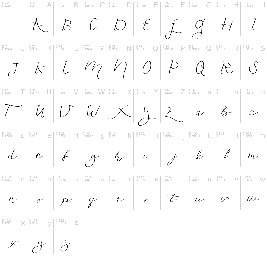 Basic Latin - charmap