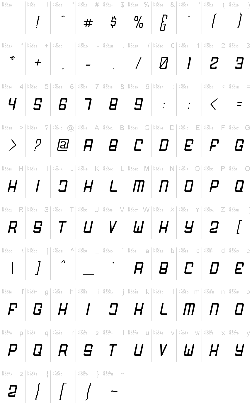 Basic Latin - charmap
