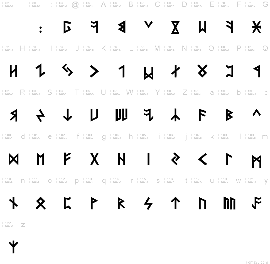 Basic Latin - charmap