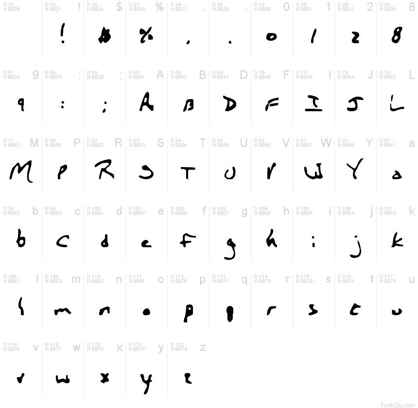 基本拉丁字母 - 字符地图