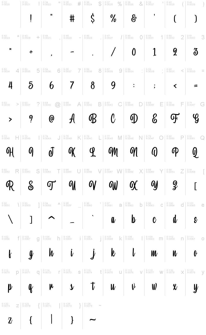 基本ラテン文字 - 文字マップ