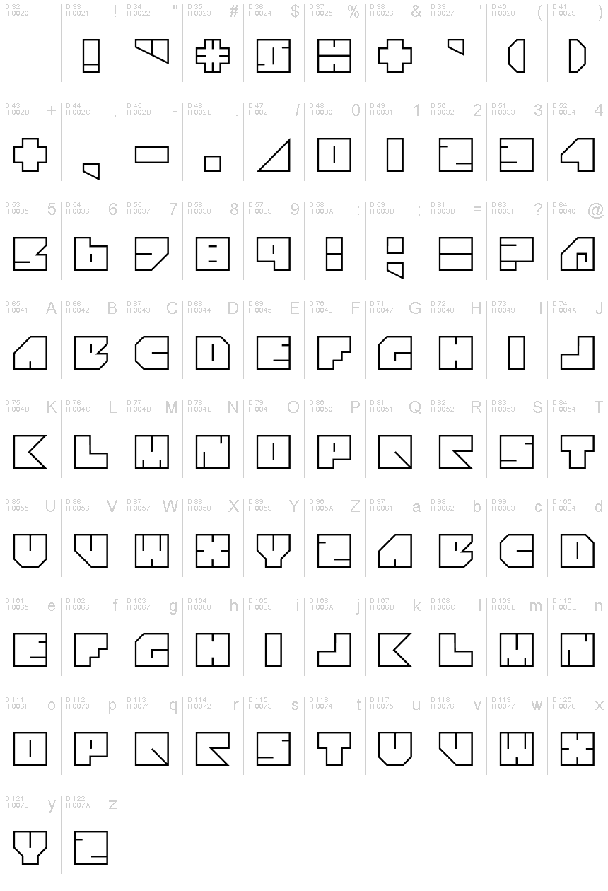 Basic Latin - charmap