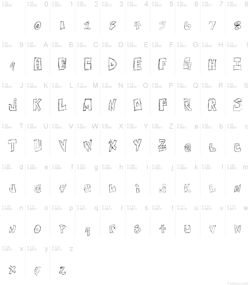 基本拉丁字母 - 字符地图