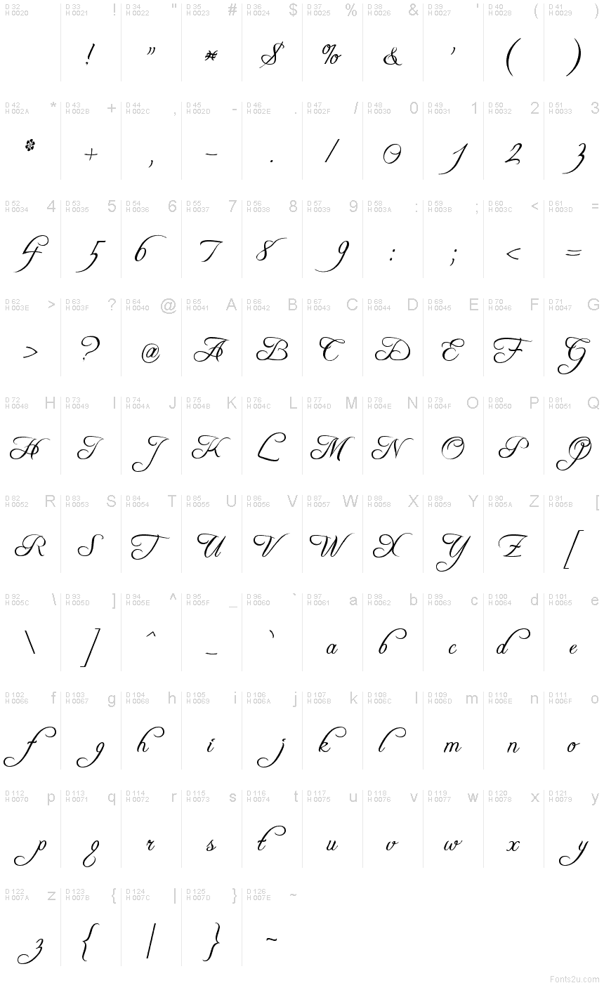 Basic Latin - charmap