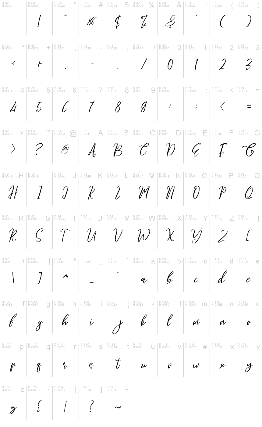 基本拉丁字母 - 字符地图