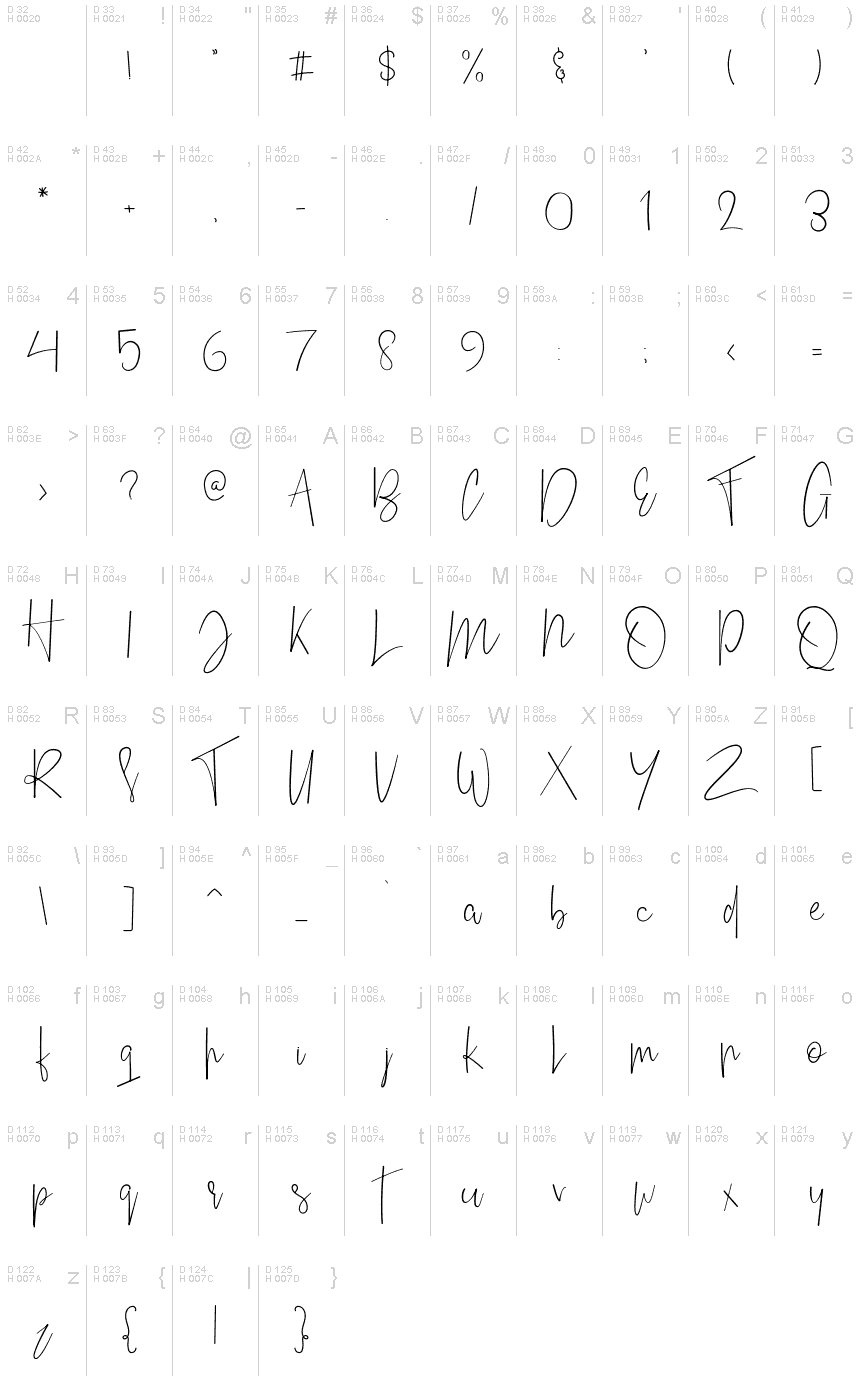 基本拉丁字母 - 字符地图