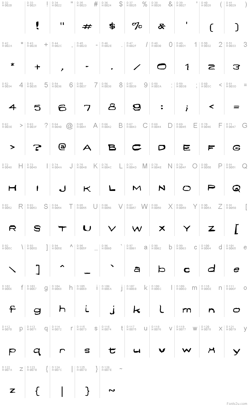 基本拉丁字母 - 字符地图