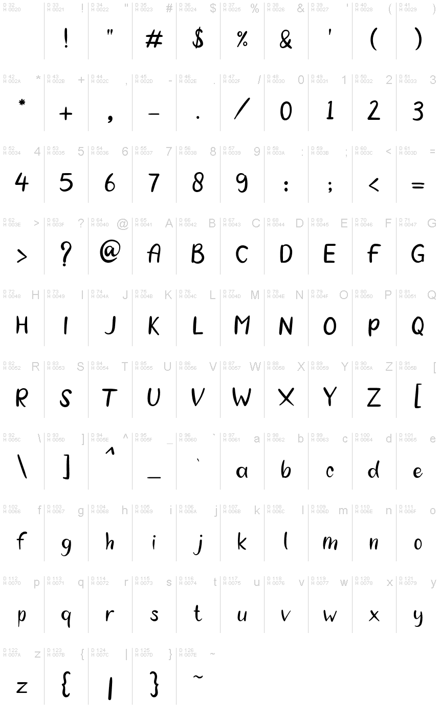 基本拉丁字母 - 字符地图
