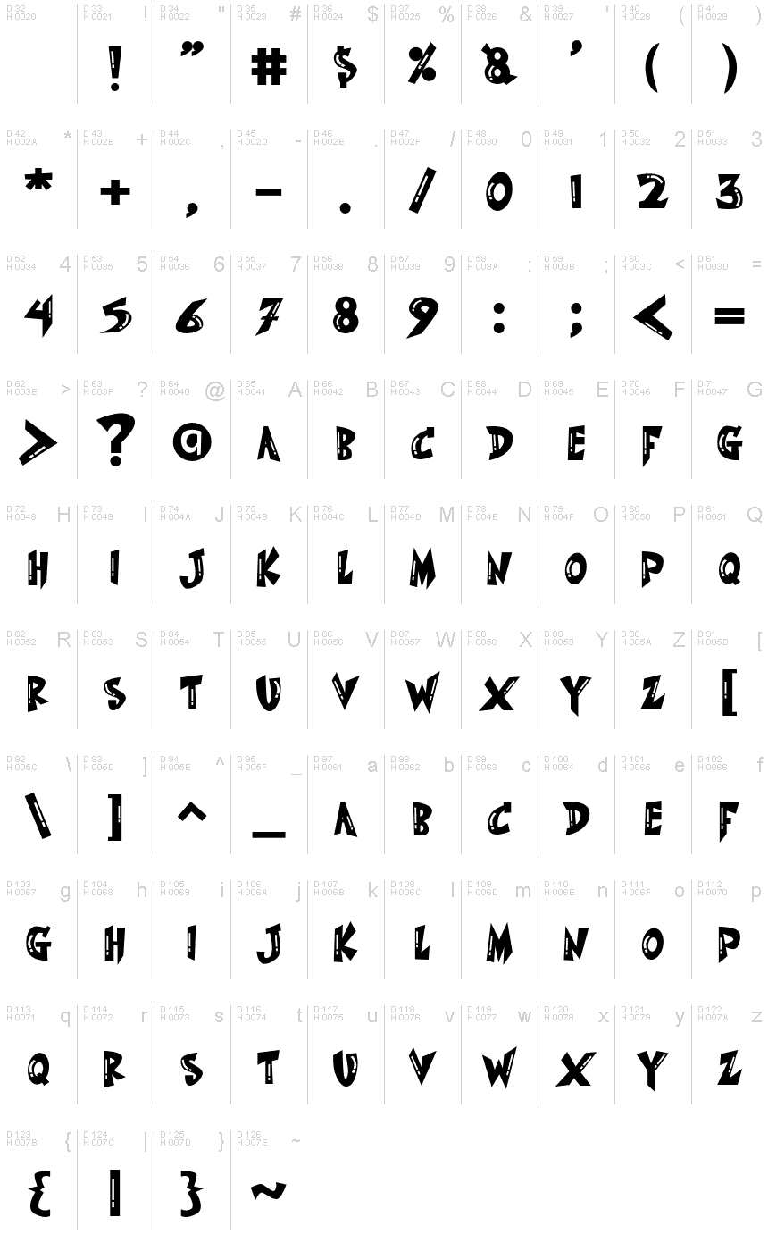 基本ラテン文字 - 文字マップ