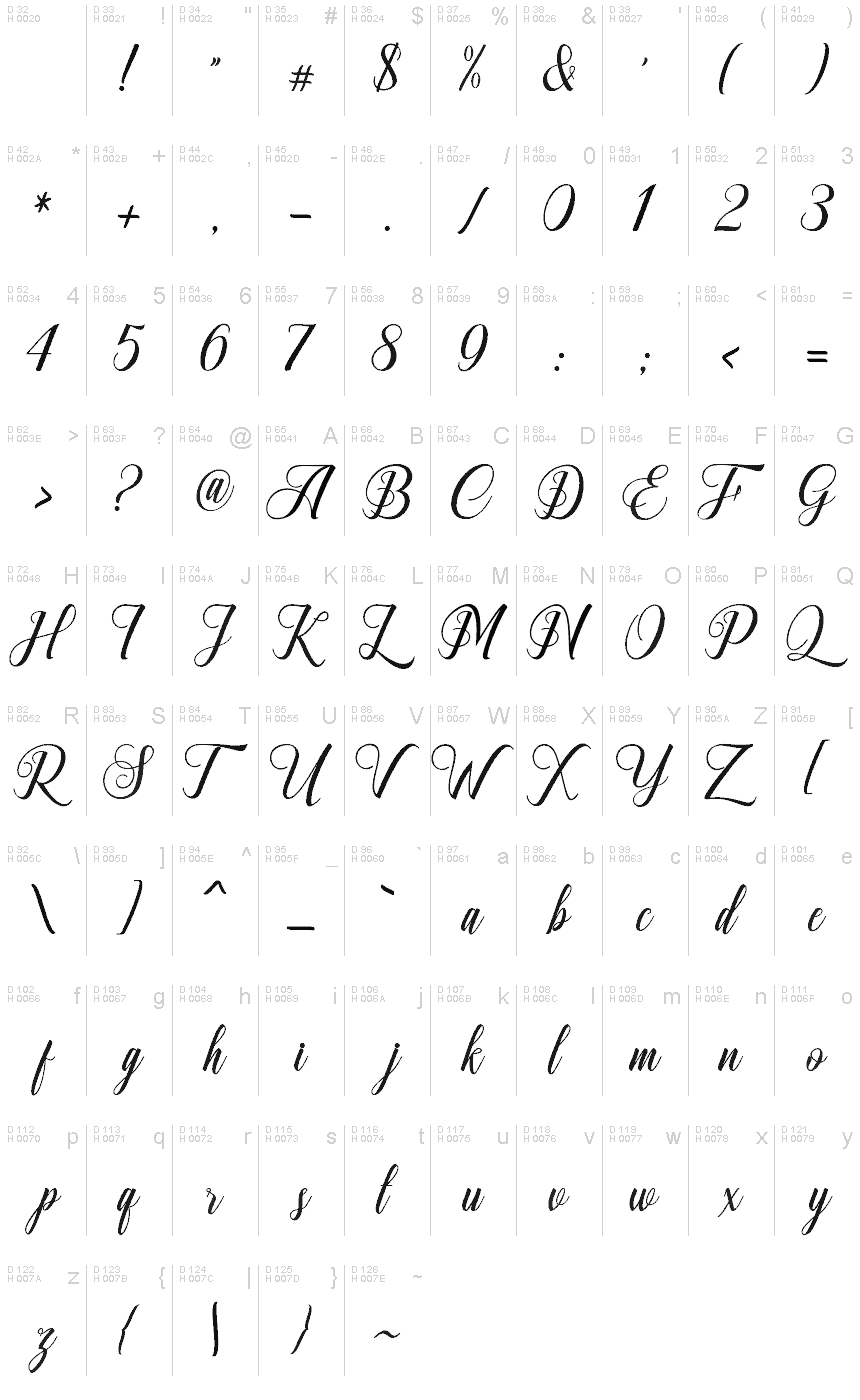 基本拉丁字母 - 字符地图