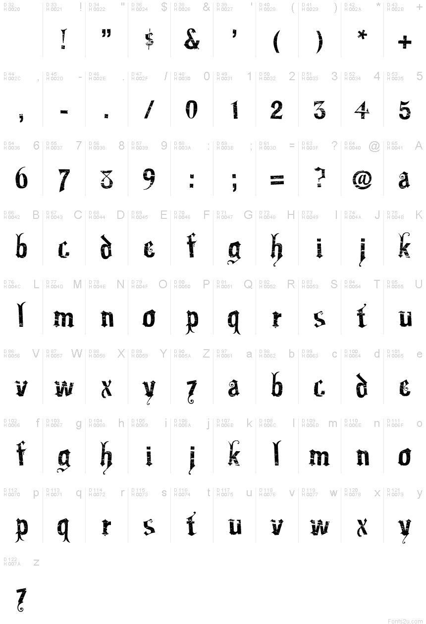 Basic Latin - charmap