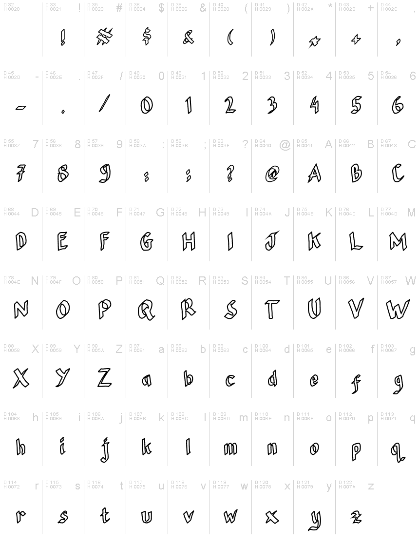 Latin de base - Table de caractères
