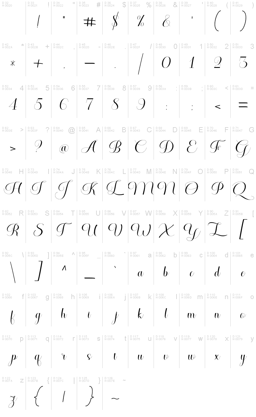 Basic Latin - charmap