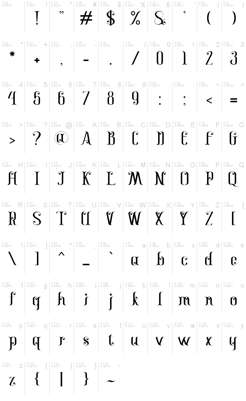 基本ラテン文字 - 文字マップ