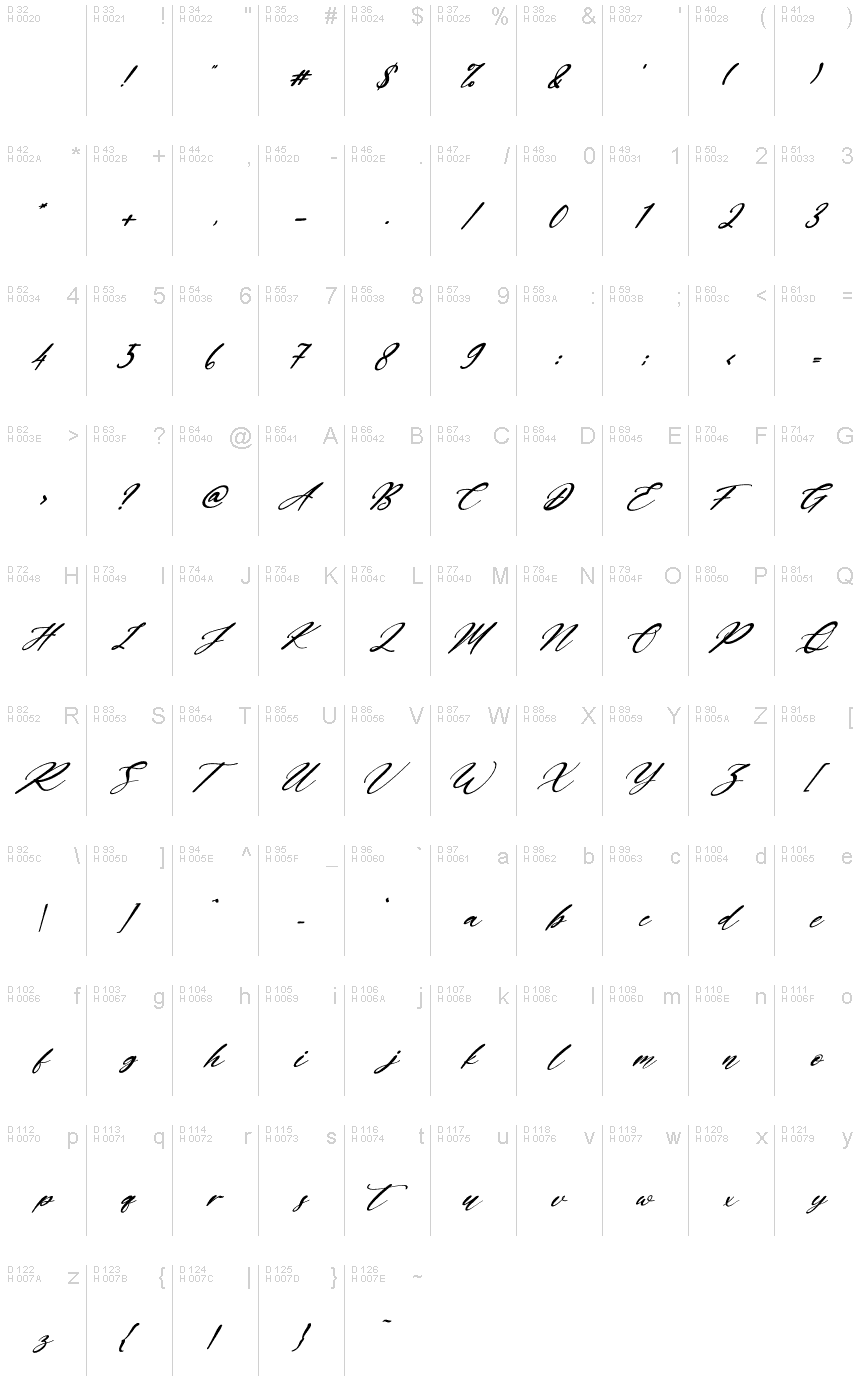 基本ラテン文字 - 文字マップ