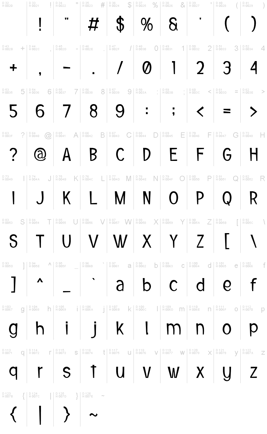 基本拉丁字母 - 字符地图