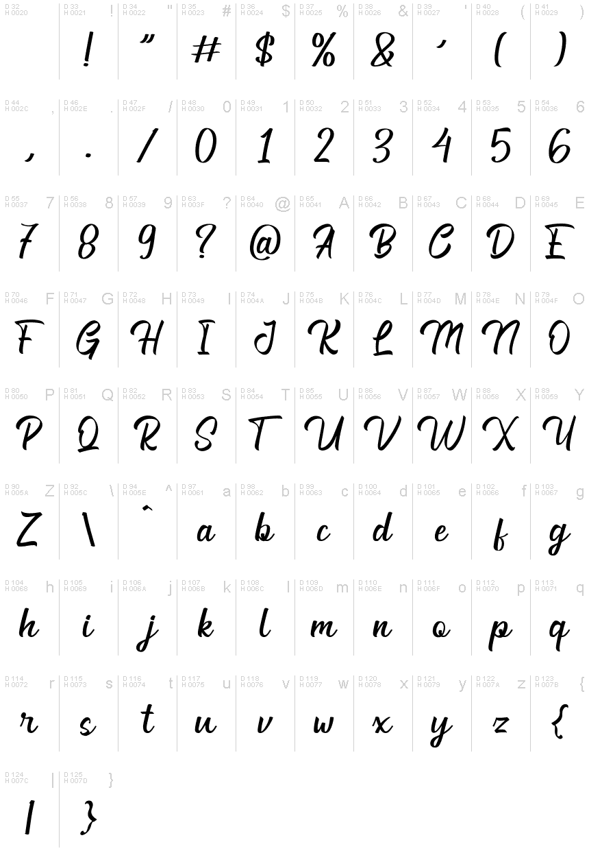 基本拉丁字母 - 字符地图