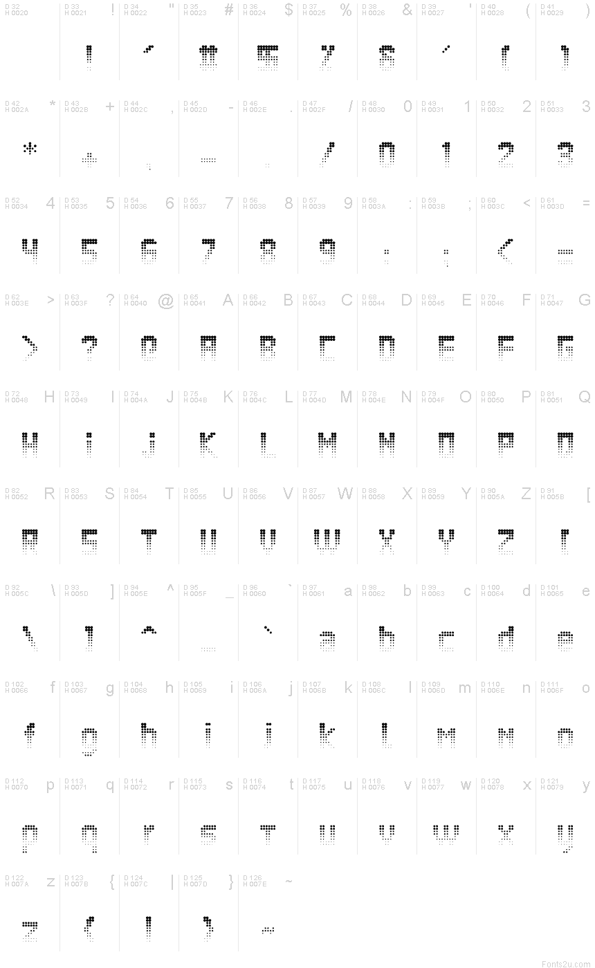 Basic Latin - charmap
