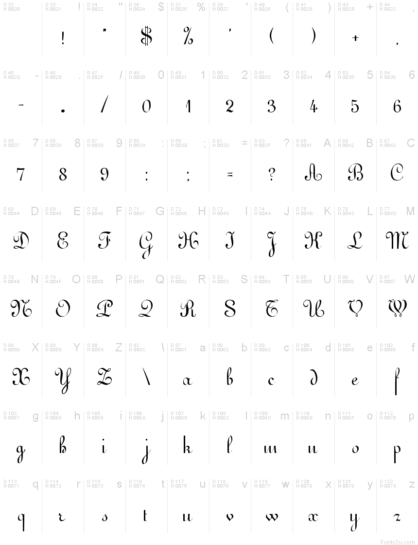 Basic Latin - charmap
