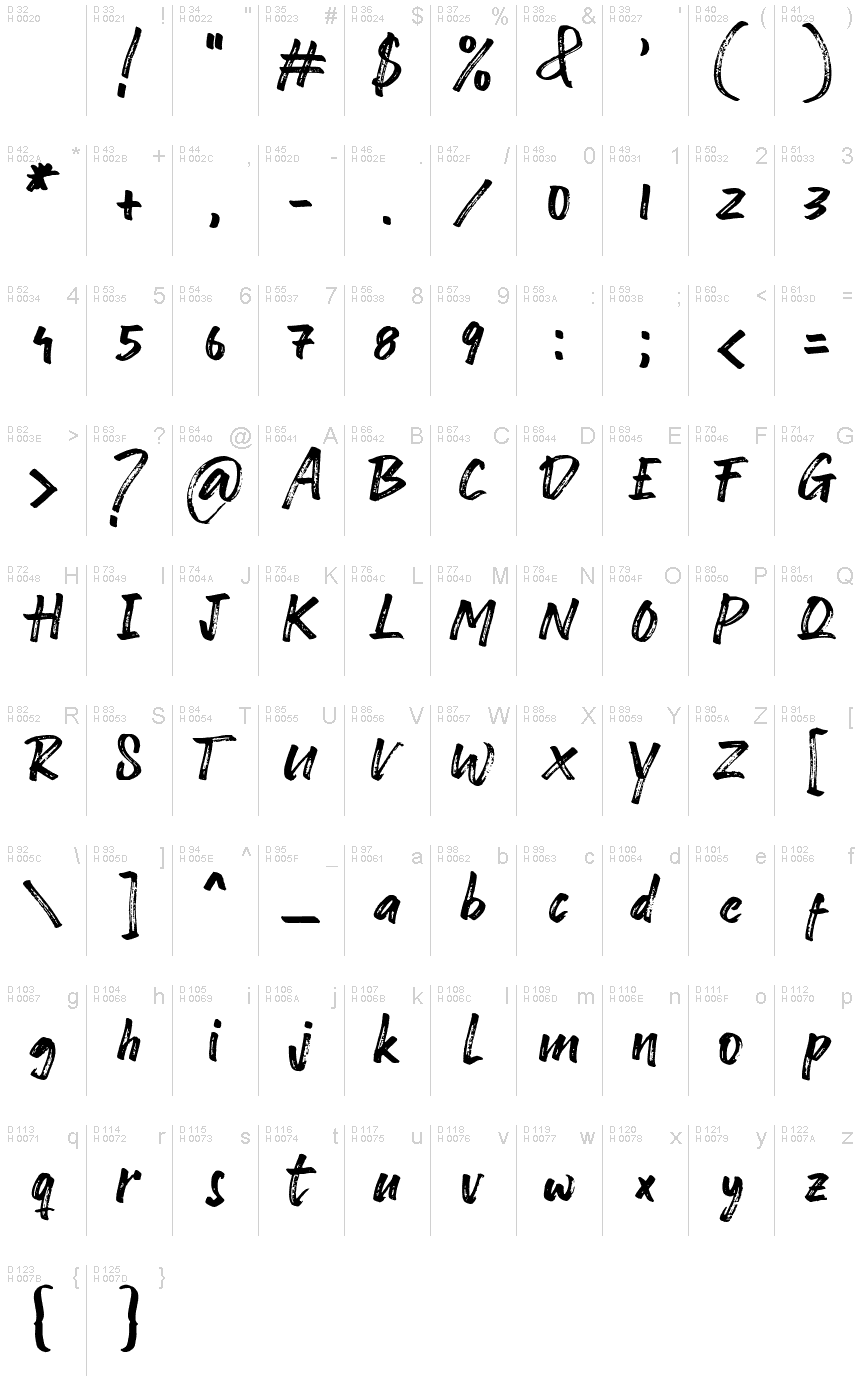 基本ラテン文字 - 文字マップ