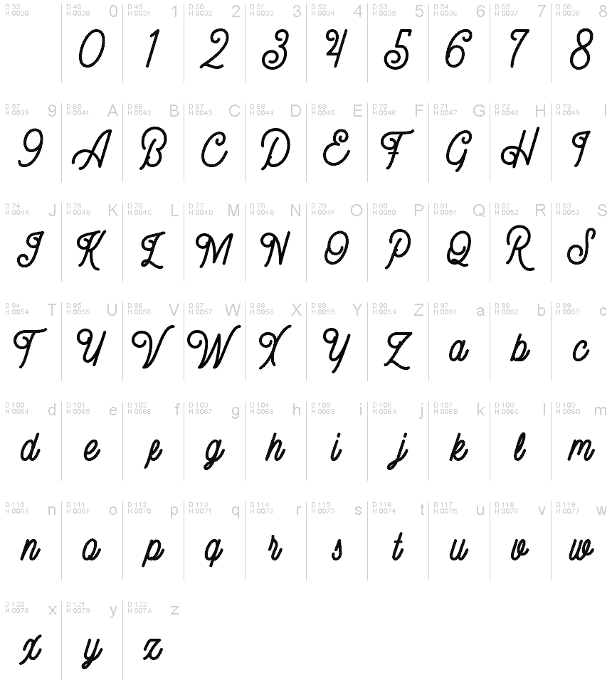 Basic Latin - charmap