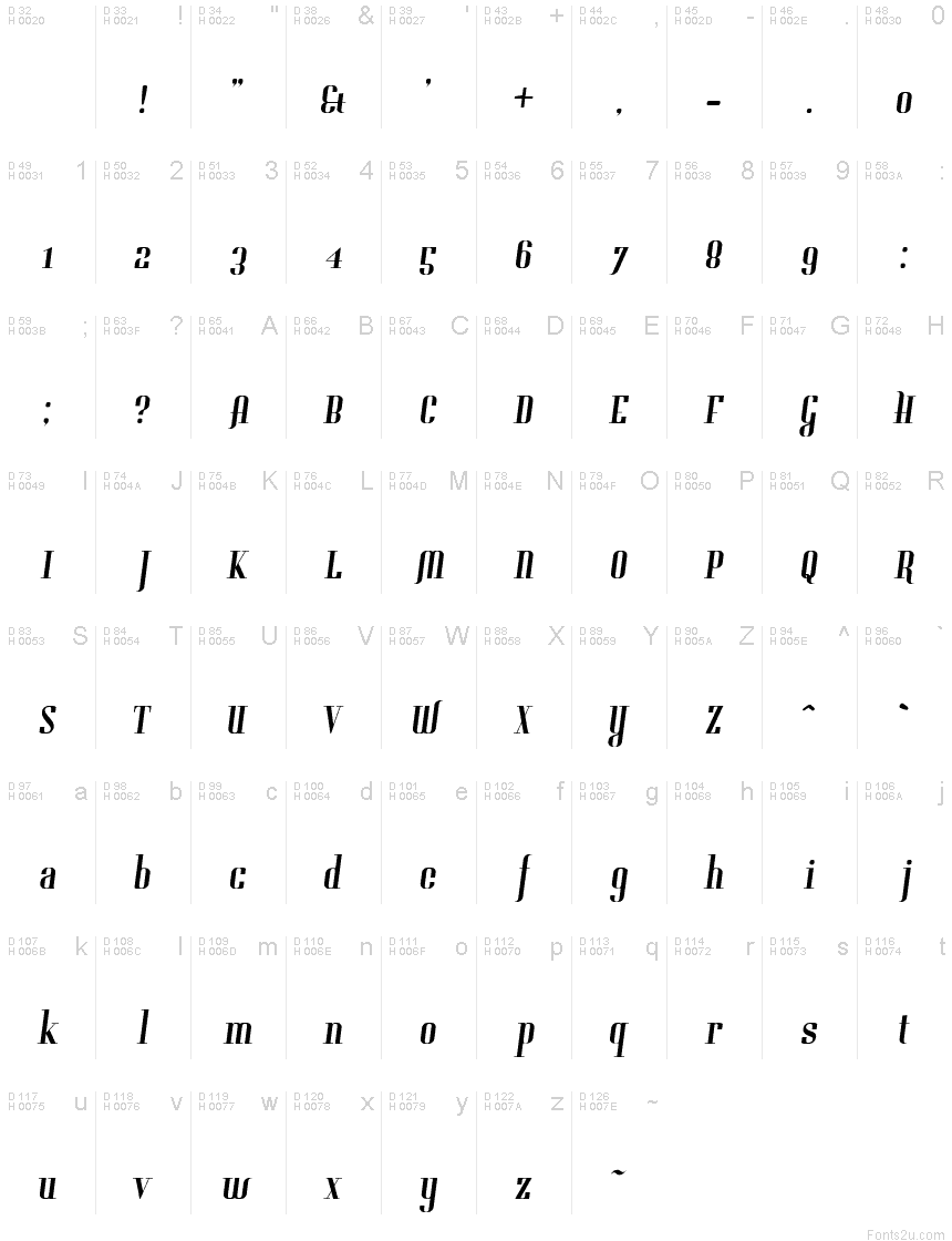 Basic Latin - charmap