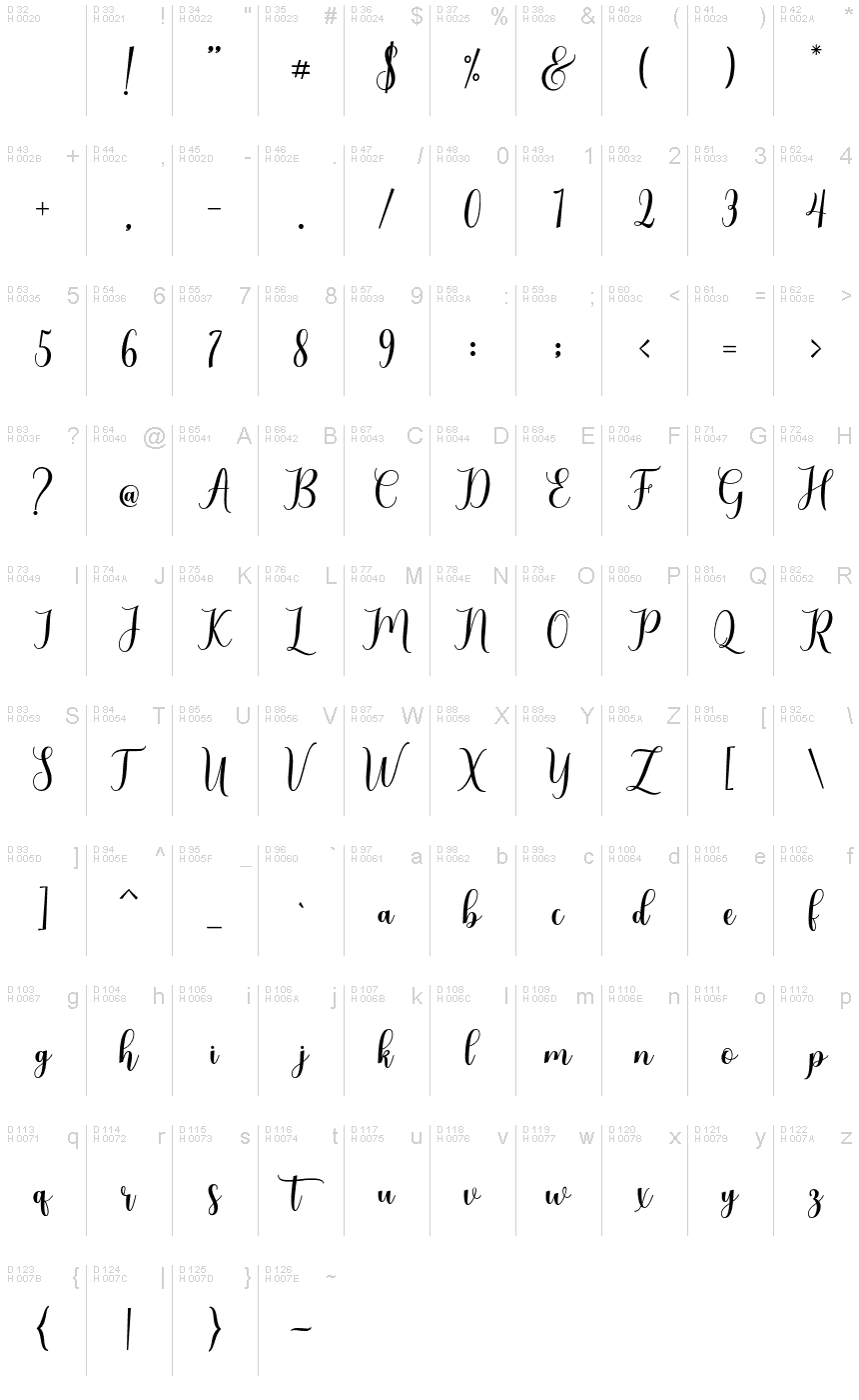 基本拉丁字母 - 字符地图