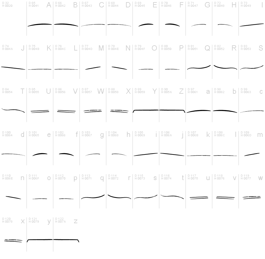 Basic Latin - charmap