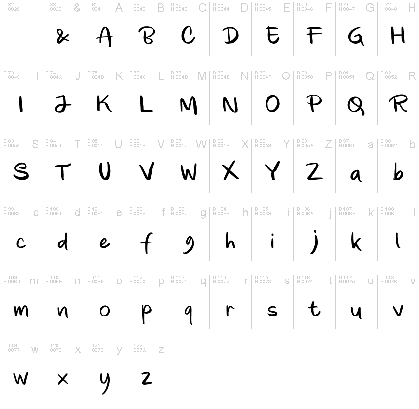 Basic Latin - charmap