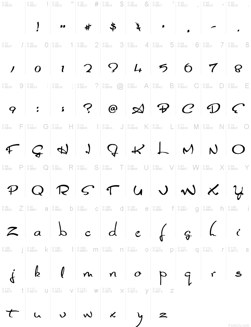Basic Latin - charmap