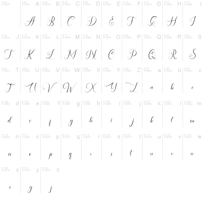 Basic Latin - charmap
