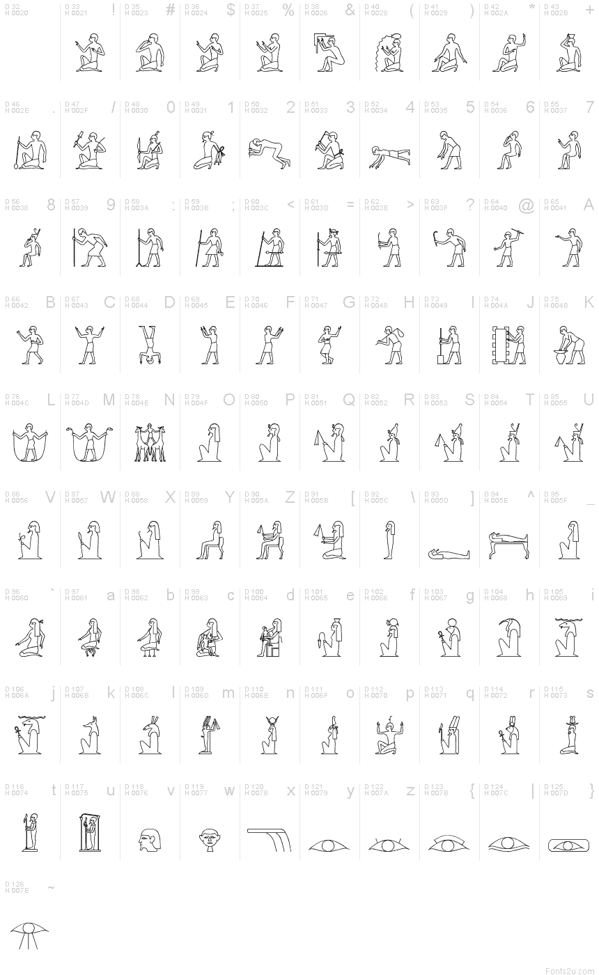 基本拉丁字母 - 字符地图