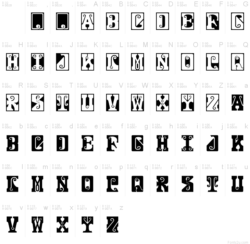 Базовая латиница - Таблица символов