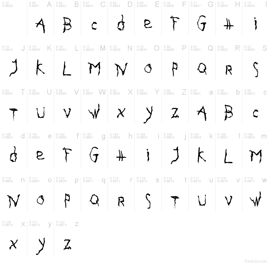 基本ラテン文字 - 文字マップ