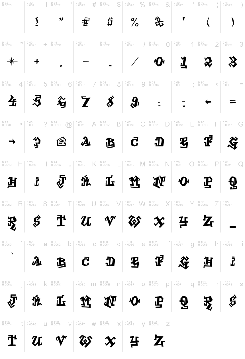 Basic Latin - charmap