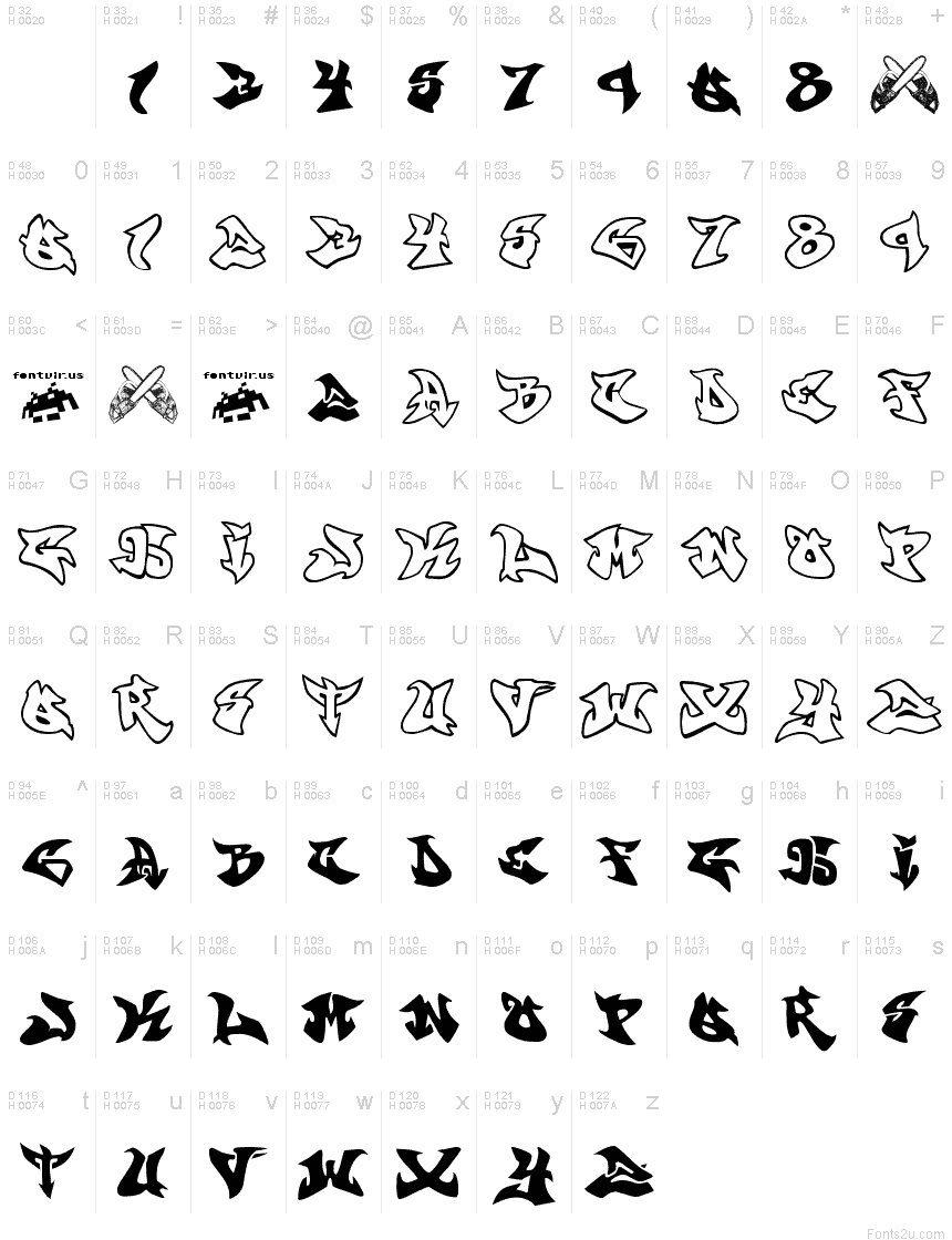 Latin de base - Table de caractères