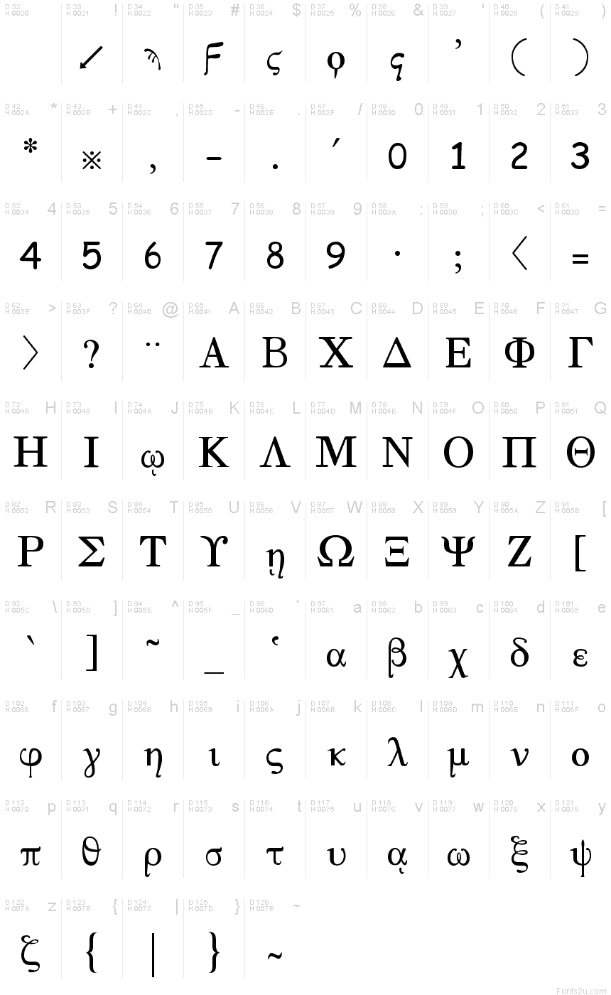 Základná latinka - Znaková sada