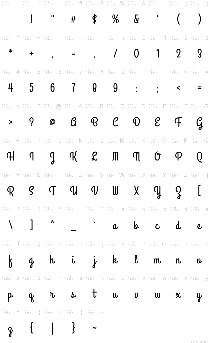 Základná latinka - Znaková sada