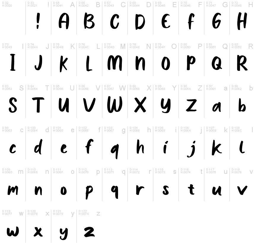 Basic Latin - charmap
