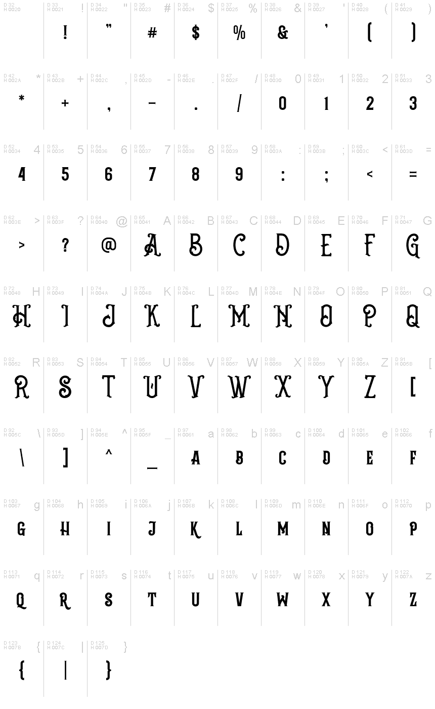 Latin de base - Table de caractères