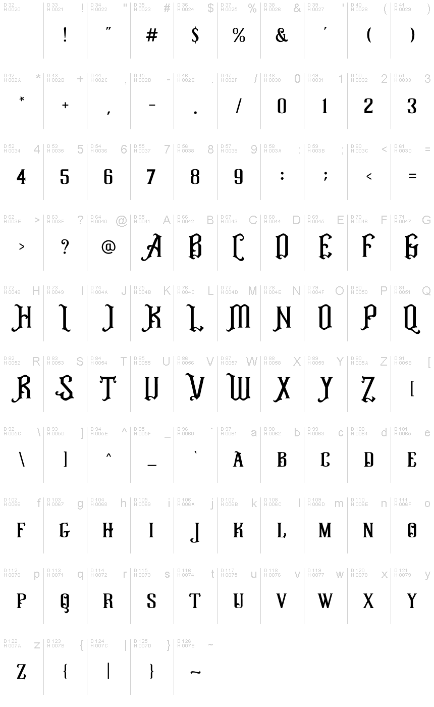基本ラテン文字 - 文字マップ