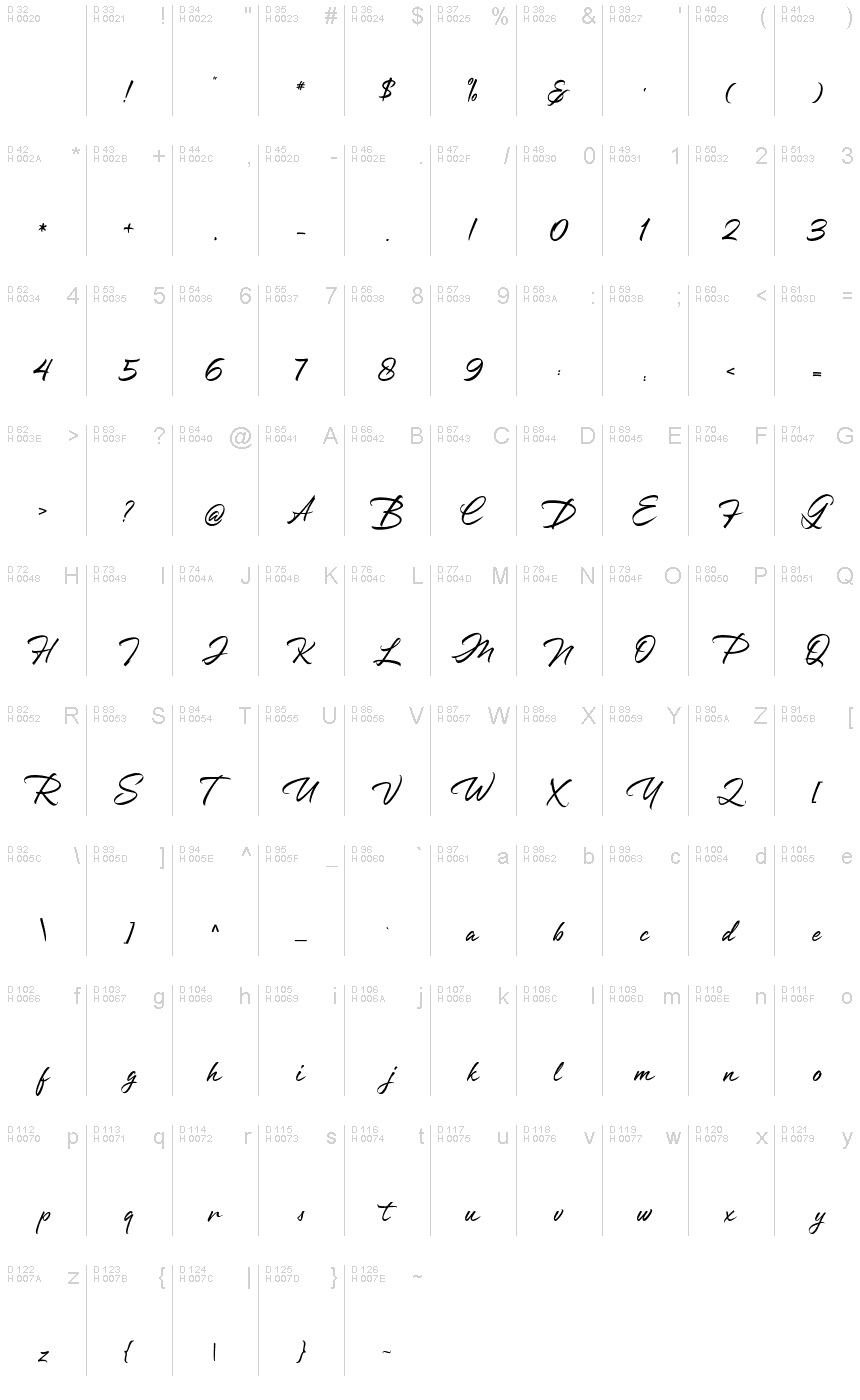 基本ラテン文字 - 文字マップ