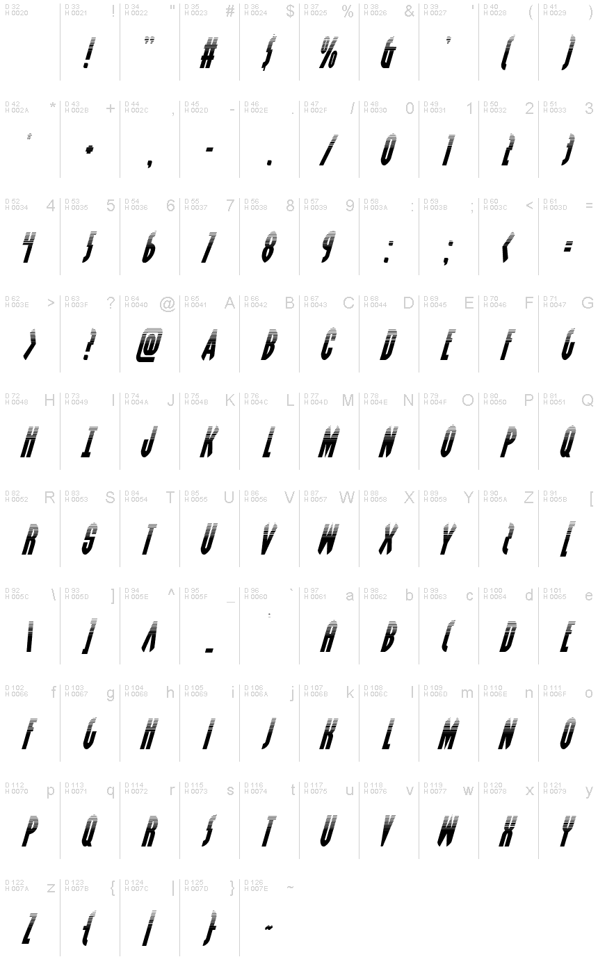 Latin de base - Table de caractères