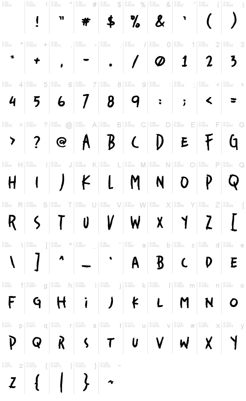 基本ラテン文字 - 文字マップ